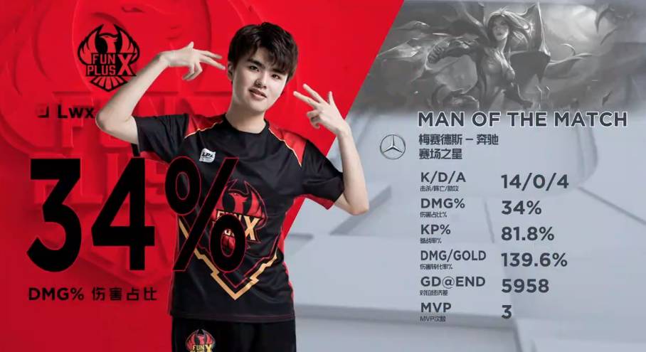 四节变成 四节变成